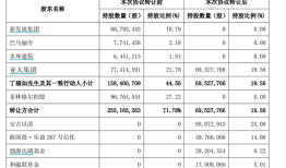 财说|菲林格尔易主，涨停背后疑云重重|界面新闻 · 证券