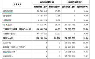 财说|菲林格尔易主，涨停背后疑云重重|界面新闻 · 证券