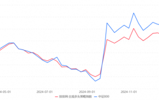 主观多头私募业绩集体回暖，头部机构普遍看好这些投资方向|界面新闻