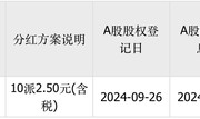 三次IPO告败后杰理科技再闯北交所：拟募资超10亿元，今年已分红近1亿元|界面新闻 · 证券
