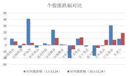 调味品板块估值关注三条主线，国际化成新增长极| A股2026投资策略⑥|界面新闻 · 证券