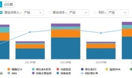 财说| 全球最大辅酶Q10生产商可转债火爆申购背后：高负债扩张与盈利隐忧|界面新闻 · 证券