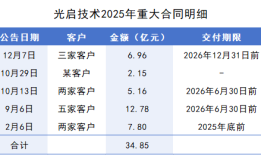 订单爆发！手握近35亿订单，超材料龙头光启技术产能能跟上吗？|界面新闻 · 证券