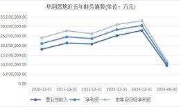 华润置地上半年营收949.2亿元，开发业务拖累核心净利下降|界面新闻 · 地产