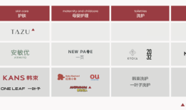 上美开搞内部“赛马”：一个韩束不够好，那就再来三个|界面新闻 · 时尚