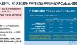 我国启动全球最大规模尿液HPV筛查研究，能否帮助女性避免“鸭嘴钳”之痛？|界面新闻