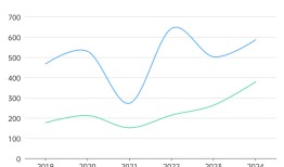 康泰生物的应收账款比营收还多|界面新闻