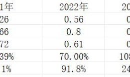 奕帆传动实控人减持套现超1.4亿，IPO募投项目屡次延期|界面新闻 · 证券