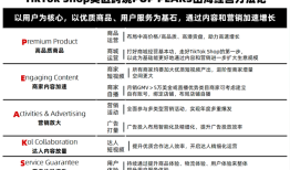 TikTok Shop释放经营关键信息：跨境电商再次看向“内容”|界面新闻