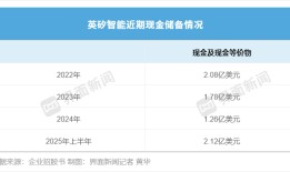 英矽智能更新招股书，但港股AI制药热已“退烧”|界面新闻