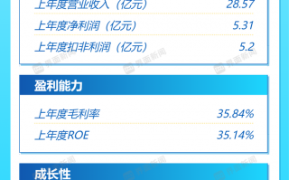 打新早报 |家居五金龙头悍高集团今日申购，市盈率低于行业均值|界面新闻 · 证券
