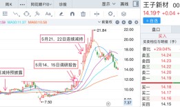 【评论】王子新材迟到的风险警示，信批不应“言而未尽”|界面新闻 · 证券