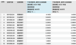 信用卡拐点之际：流通卡收缩，建行成首家信用卡贷款规模破万亿银行丨年报观察|界面新闻