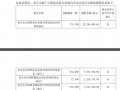 易方达张清华、郑希执掌基金现身奇瑞汽车H股，资管机构热衷港股打新|界面新闻