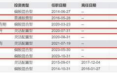 又有权益老将或离职，景顺长城百亿基金经理鲍无可四只产品增聘|界面新闻