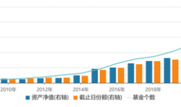【深度】直击公募“价值革命”：未来怎么变|界面新闻