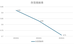 财说丨连续亏损，大湖股份三大业务全线溃败|界面新闻 · 证券