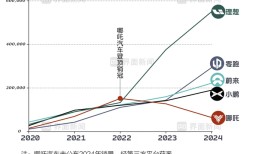 商业头条No.73 | 哪吒汽车，何至于此?|界面新闻 · 汽车
