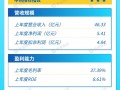 打新早报| 掘金硬科技，半导体蚀刻和热处理设备龙头屹唐股份开启申购|界面新闻 · 证券