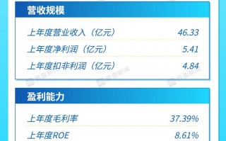 打新早报| 掘金硬科技，半导体蚀刻和热处理设备龙头屹唐股份开启申购|界面新闻 · 证券