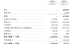 岸迈生物拟港股上市，此前靠对外授权补血近5亿|界面新闻
