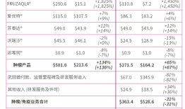 和黄医药抗癌药在海外大卖，为何股价大跌？|界面新闻