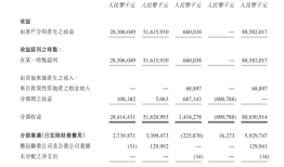康师傅：“刀刃向内”撕开方便面新战场|界面新闻