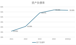 财说丨实控人减持抽身，天铁科技新能源“锂想”崩塌|界面新闻 · 证券