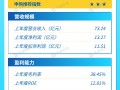 打新早报| 瓷砖龙头马可波罗今日申购，发行估值14.27倍具显著优势|界面新闻 · 证券