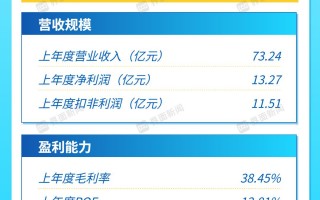 打新早报| 瓷砖龙头马可波罗今日申购，发行估值14.27倍具显著优势|界面新闻 · 证券