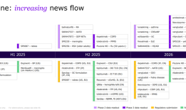 卫冕2025 Q1自免“药王”，赛诺菲在免疫领域如何继续开疆拓土？|界面新闻