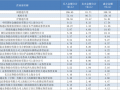顶级游资陈小群、作手新一超16亿元抢筹胜宏科技，还有哪些个股获资金重仓下注？|界面新闻