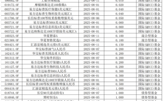 转向“重回报”！8月以来158只基金主动限购，葛兰、冯炉丹、高楠均出手|界面新闻