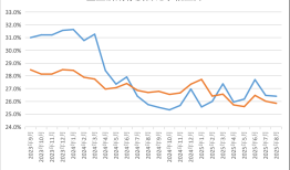 9月M1增速创55个月新高：为什么，有何影响？|界面新闻
