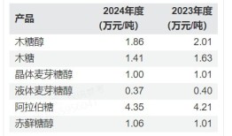 财说| 11亿元关联收购疑云：华康股份的“专利泡沫”与危险“木糖循环”|界面新闻 · 证券