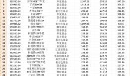 公募规模冲上35万亿！ETF大扩容，债基出现净赎回|界面新闻