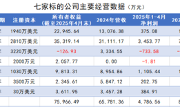 邦基科技拟收购猪企谋转型，三连板背后：神秘人精准潜伏，巨量解禁将至|界面新闻 · 证券