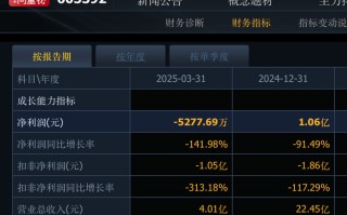 业绩下滑超九成，这家公司的疫苗生意怎么了？|界面新闻 · 证券