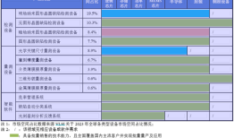 财说| 增收不增利，中科飞测的成长迷局|界面新闻 · 证券