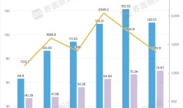 频繁高位套现后，迈瑞医疗李西廷在股价低位开始增持|界面新闻