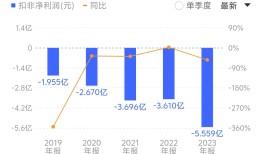 ST墨龙资金链承压，靠资本腾挪还能维系多久？|界面新闻 · 证券