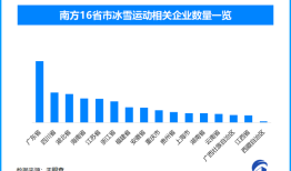 天眼新知 | 亚冬会引领，冰雪产业如何 “滑” 向全民时代|界面新闻