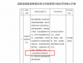 信托业再现涉个人贷款罚单，助贷新规生效后，多家机构白名单仍“难产”|界面新闻