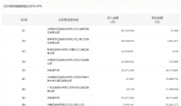 龙虎榜 | 梦网科技今日涨停，知名游资章盟主买入4872.8万元|界面新闻 · 快讯