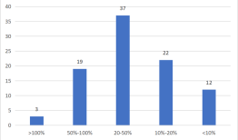 近一年收益率最高超300%！私募宏观策略产品有何奥妙？|界面新闻