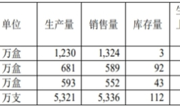 金花股份业绩扭亏下的隐忧|界面新闻 · 证券