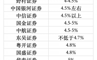 十大首席展望“十五五”经济增长 | 前瞻十五五②|界面新闻