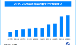 天眼新知 | 亚冬会引领，冰雪产业如何 “滑” 向全民时代|界面新闻