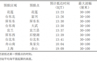 俄远东海域强震后，中国自然资源部发布海啸黄色警报|界面新闻 · 天下
