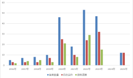 知名私募玖鹏资产管理规模“缩水”，公司近年多次收监管罚单|界面新闻